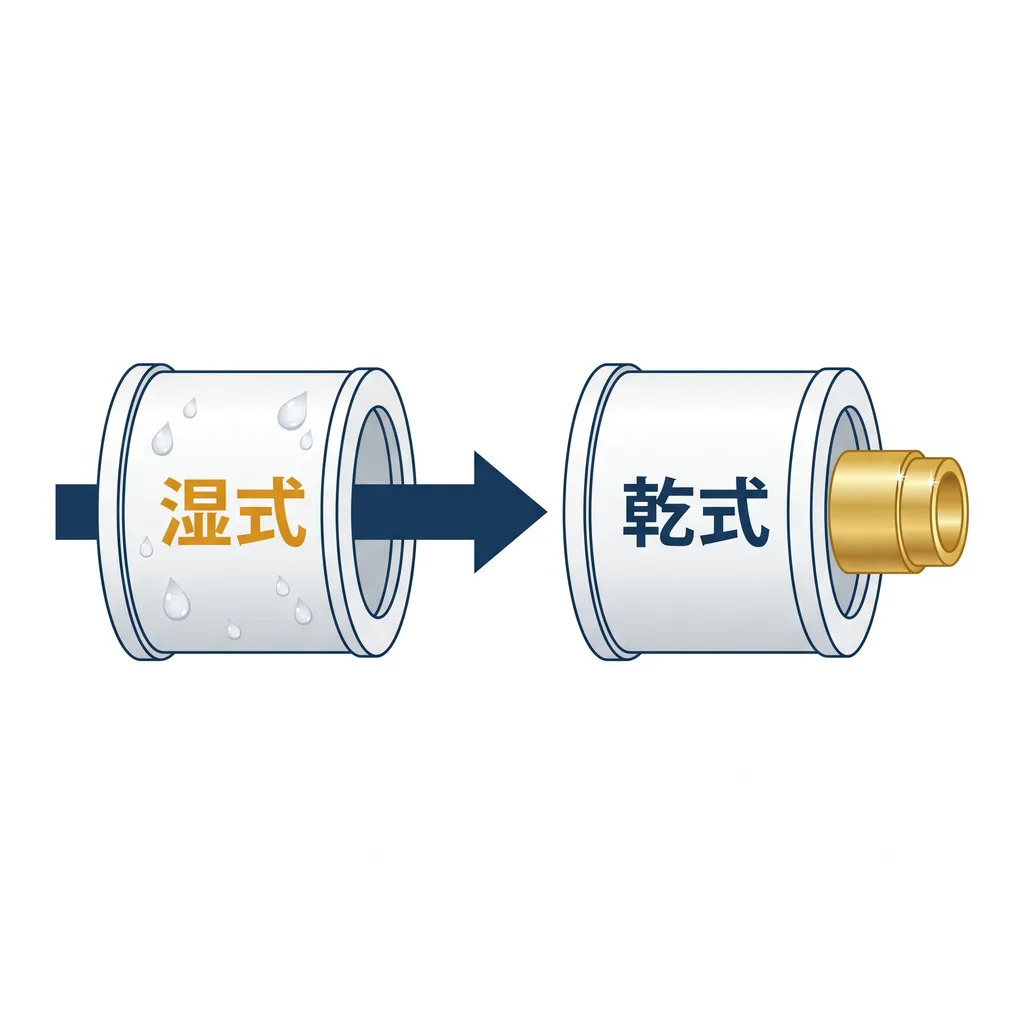湿式バレルでバリ取り、乾式バレルと仕上げメディアで光沢出しという真鍮・銅の工程イメージ図